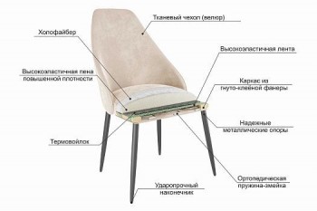 Набор стульев Милан 2 шт (беж велюр/белый) в Мирном - mirnyj.mebel54.com | фото